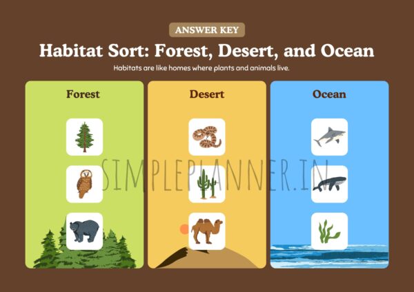 Printable Habitat Sorting Activity Worksheet for Kids 2